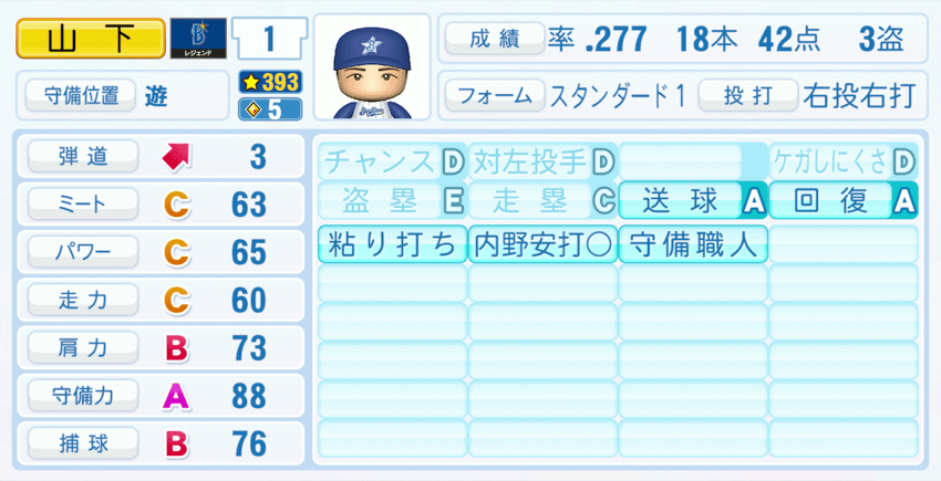 山下大輔のステータス画像