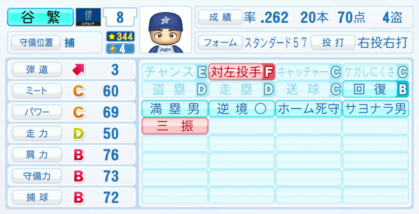谷繁元信のステータス画像