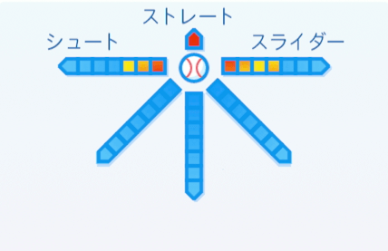 山内新一の球種