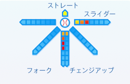 井上祐二の球種