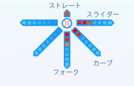 山内和宏の球種