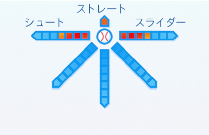 山内孝徳の球種
