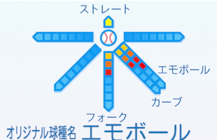 江本孟紀の球種