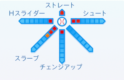 村田辰美の球種