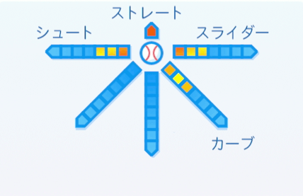 太田幸司の球種