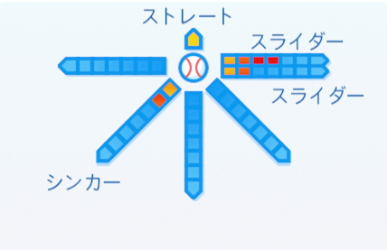 佐野重樹の球種