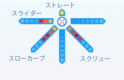 小池秀郎の球種