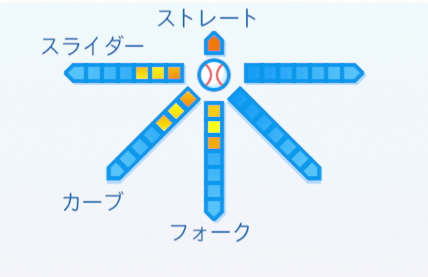 鈴木啓示の球種