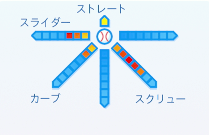 阿波野秀幸の球種