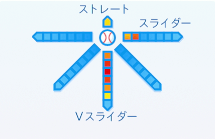 大塚晶文の球種