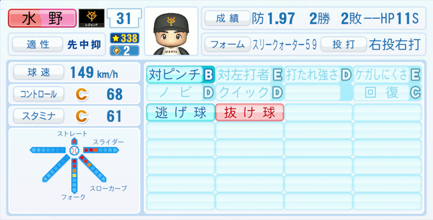 水野雄仁のステータス画像