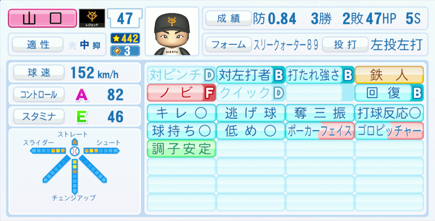 山口鉄也のステータス画像