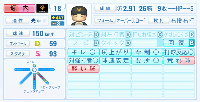 堀内恒夫のステータス画像