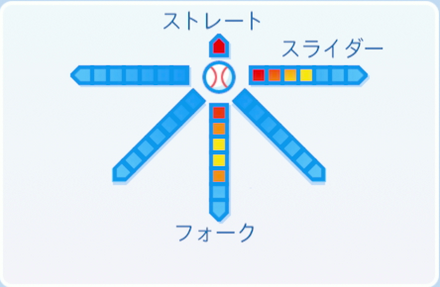 槙原寛己の球種