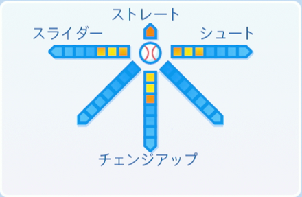 山口鉄也の球種