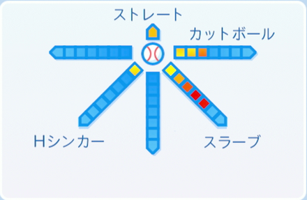 斎藤雅樹の球種