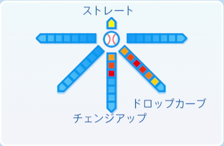 堀内恒夫の球種