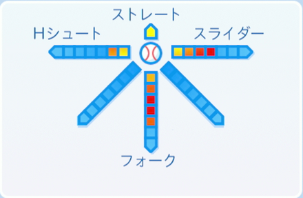 西村健太朗の球種