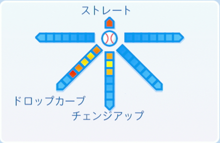 岡島秀樹の球種