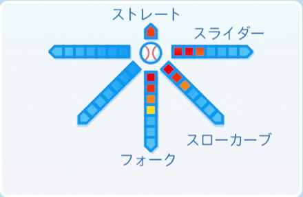 水野雄仁の球種