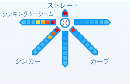 今井雄太郎の球種