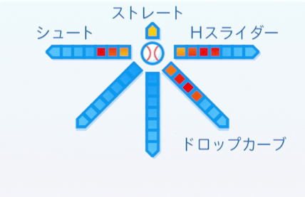 野口二郎の球種