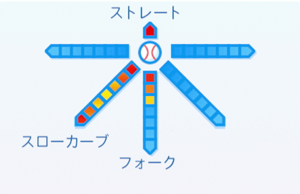 星野伸之の球種