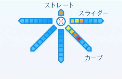 足立光宏の球種