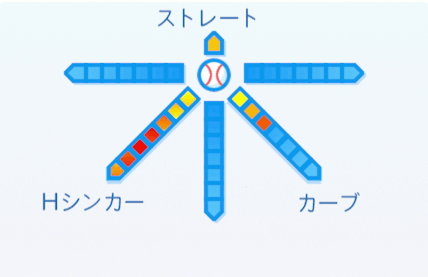 山田久志の球種