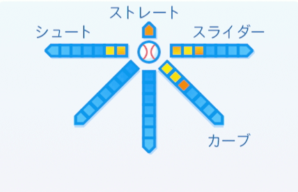 竹村一義の球種