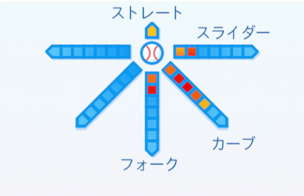 山沖之彦の球種