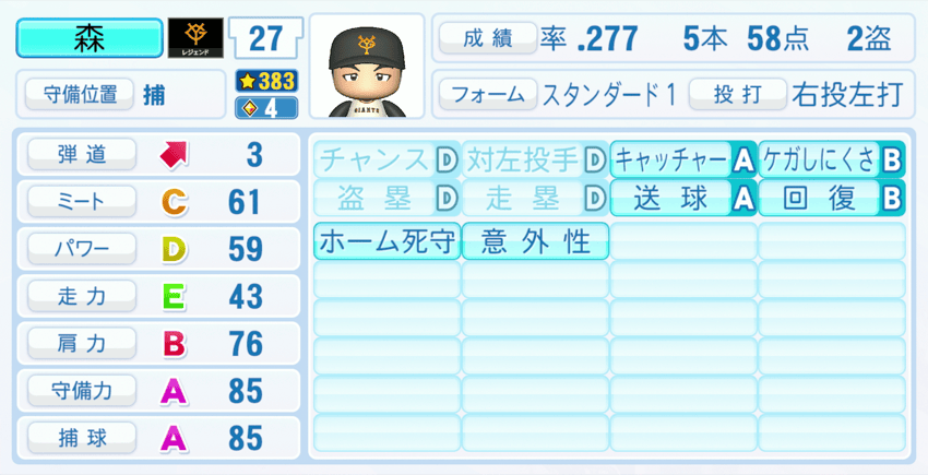 森昌彦のステータス画像