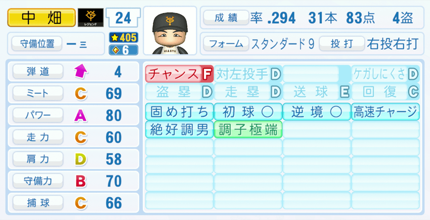 中畑清のステータス画像