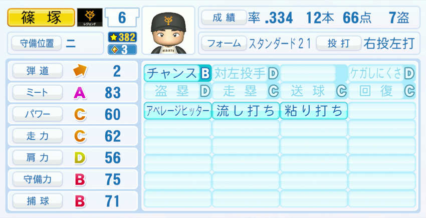 篠塚利夫のステータス画像