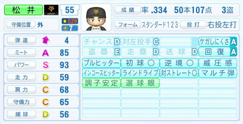 松井秀喜のステータス画像