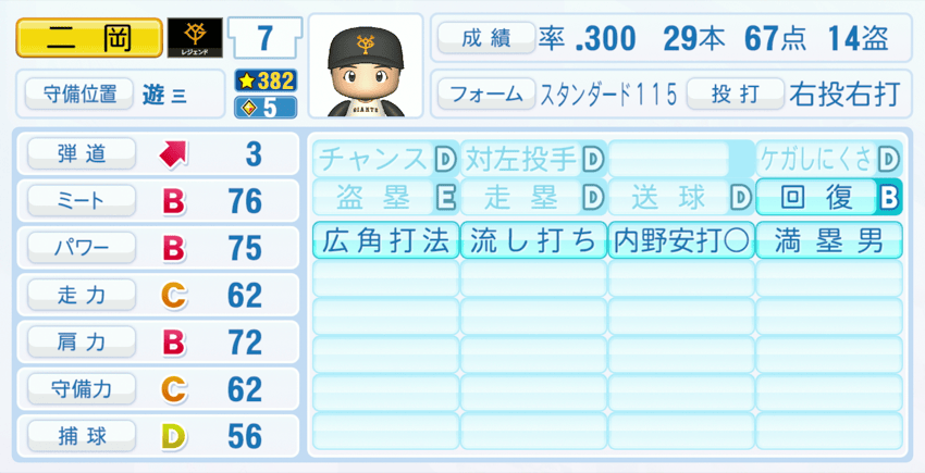 二岡智宏のステータス画像