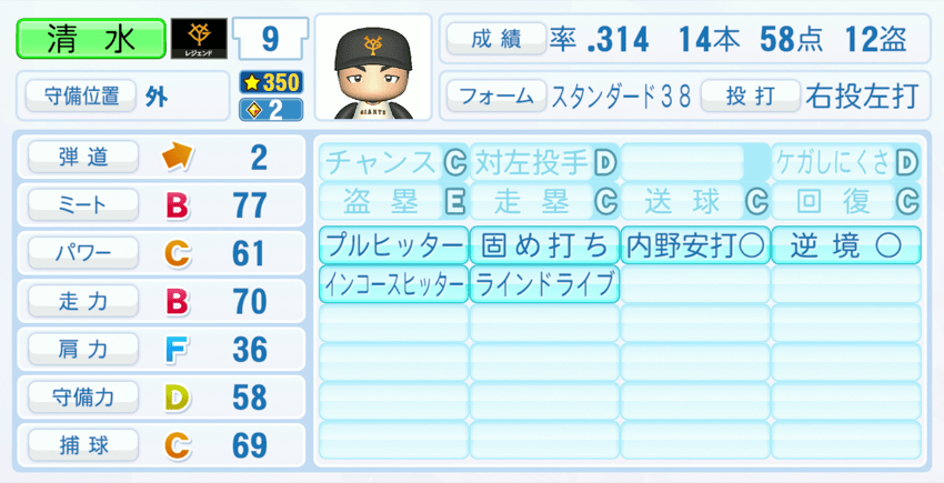 清水隆行のステータス画像