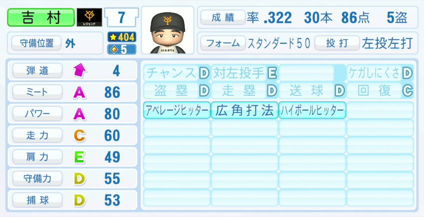 吉村禎章のステータス画像