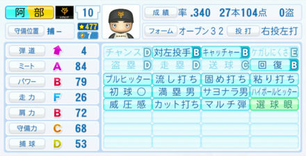 阿部慎之助画像