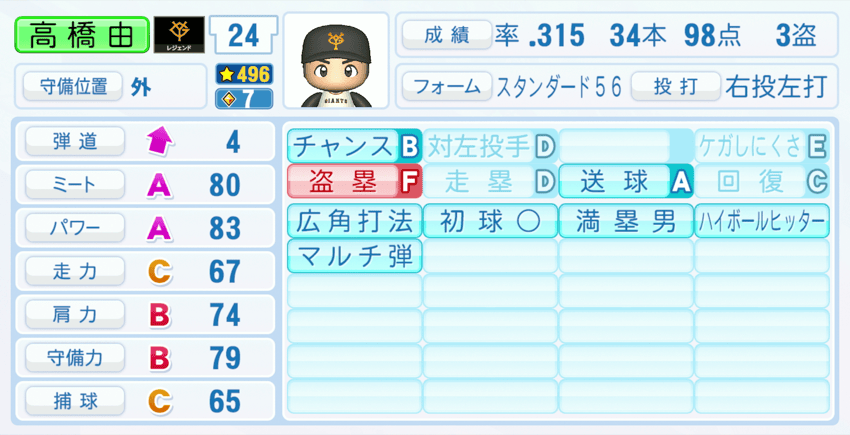 高橋由伸のステータス画像