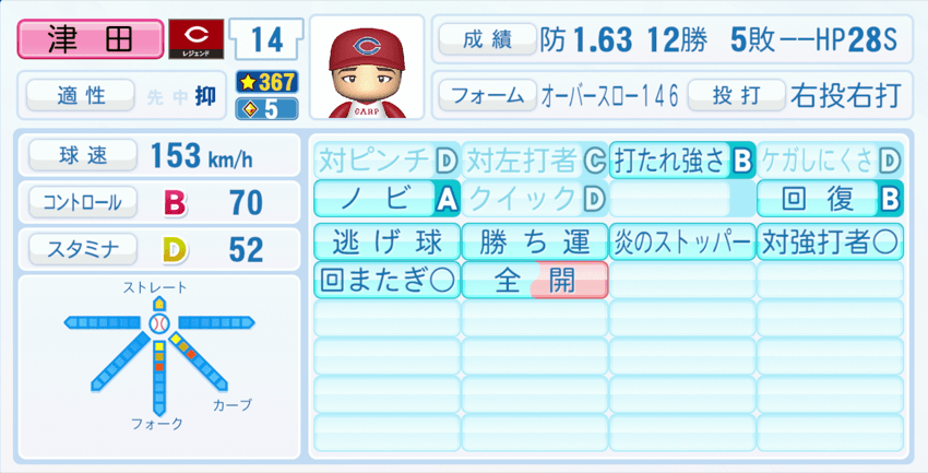 津田恒実のステータス画像