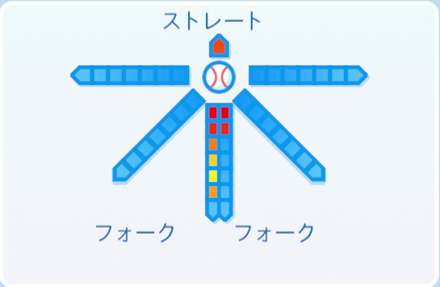 永川勝浩の球種