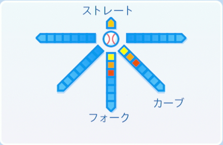 津田恒実の球種