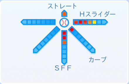横山竜士の球種