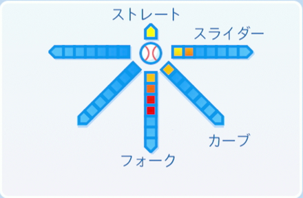 小林幹英の球種
