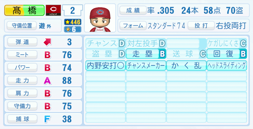 高橋慶彦のステータス画像