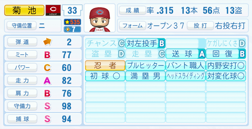 菊池涼介のステータス画像