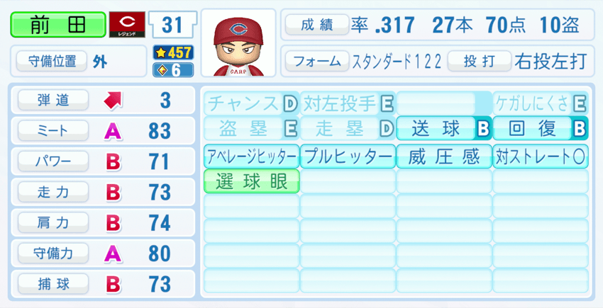 前田智徳のステータス画像