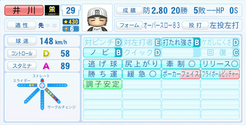 井川慶のステータス画像