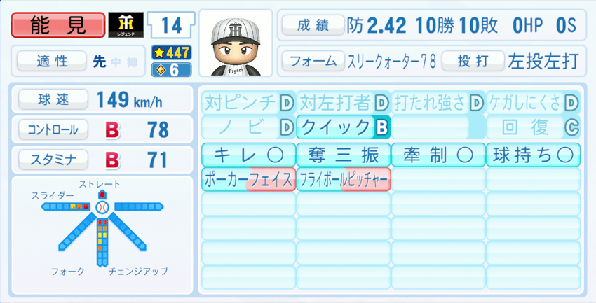 能見篤史のステータス画像